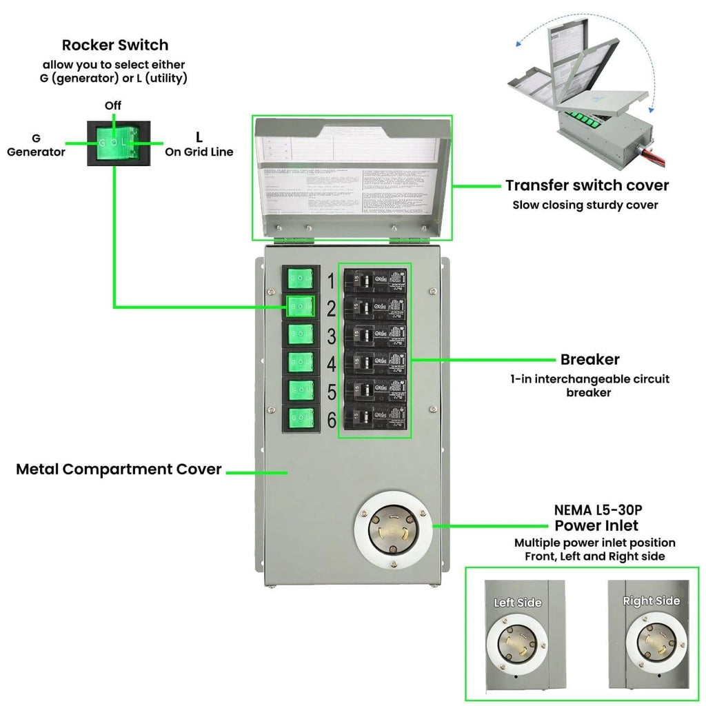 Perfect Power Flex 120V 6-Circuit Non-Automatic Transfer Switch image 5