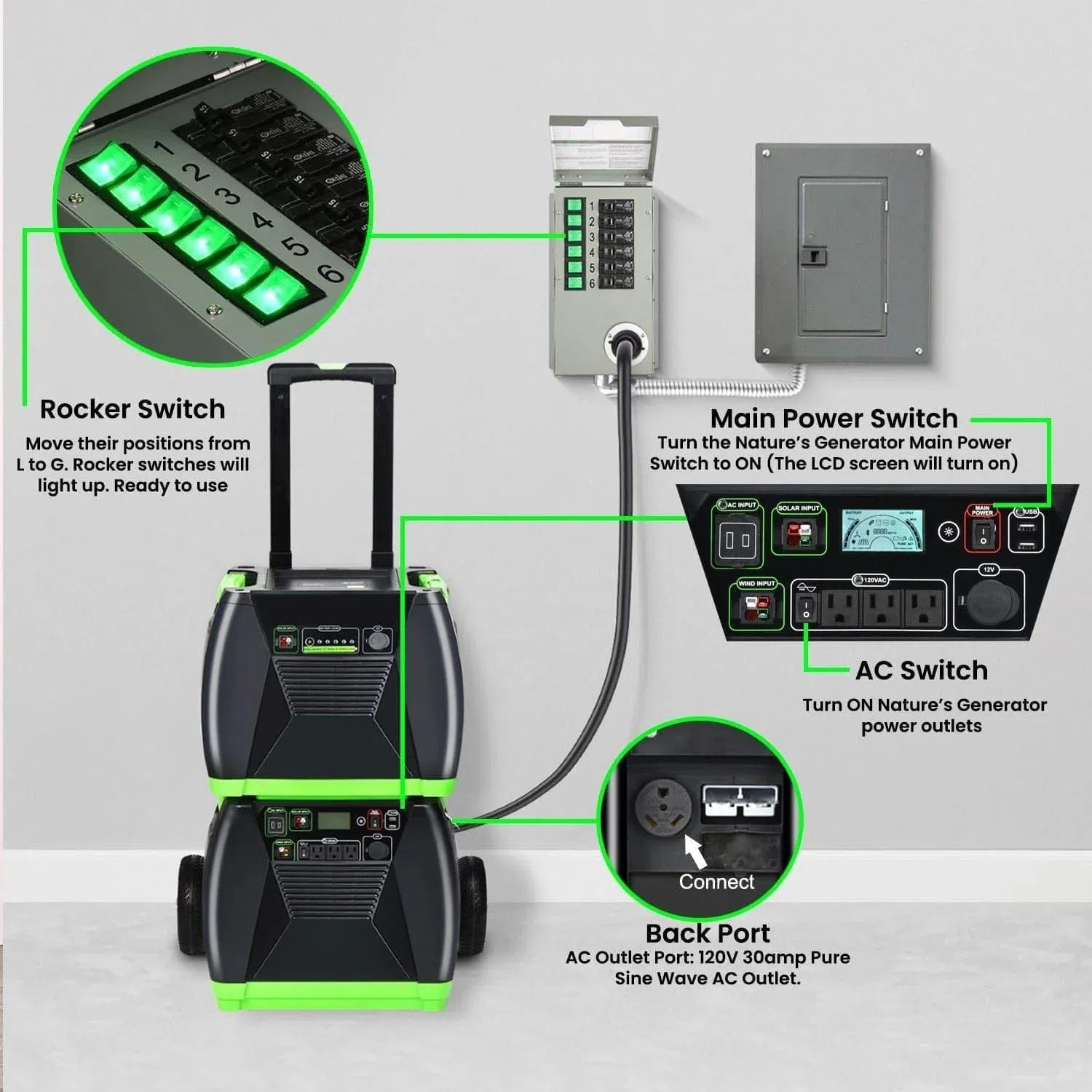 Perfect Power Flex 120V 6-Circuit Non-Automatic Transfer Switch image 4
