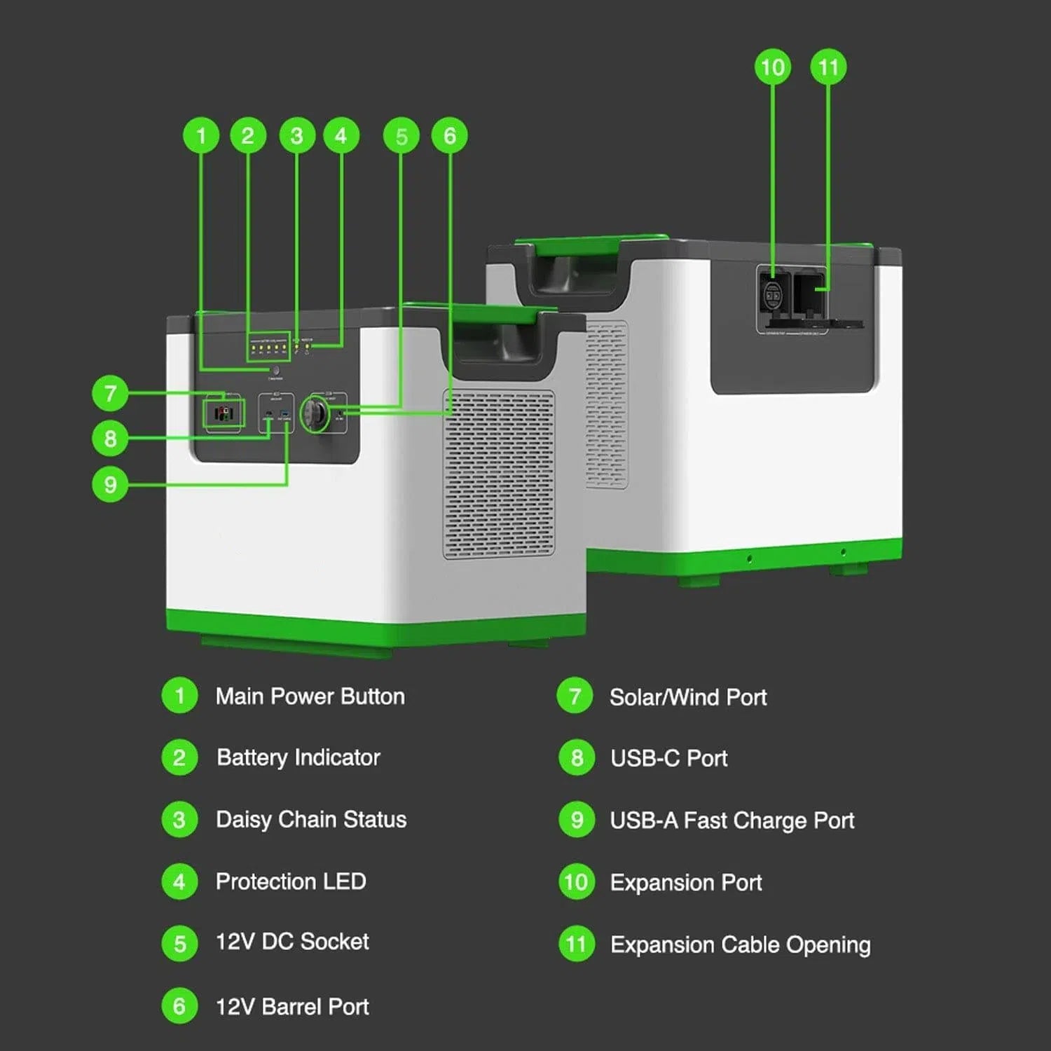 Perfect Power Flex 3600 Power Pod image 2